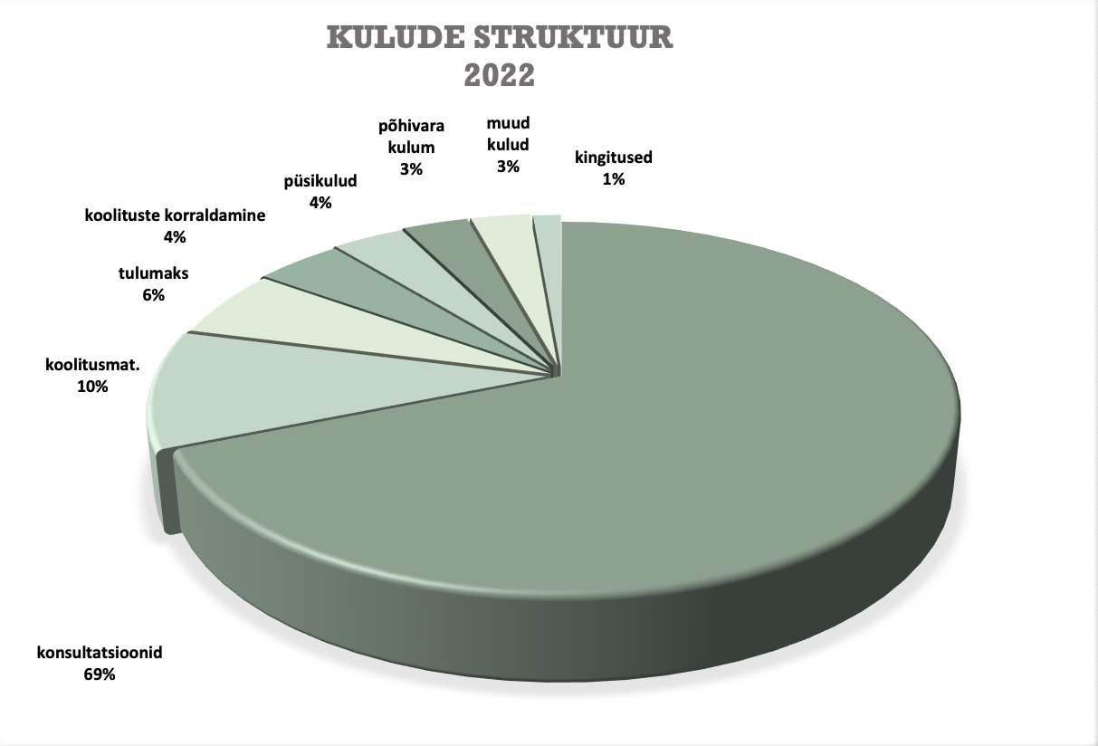 kulude struktuur